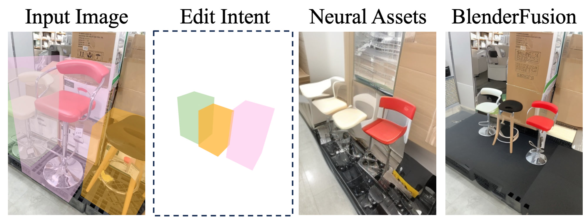 Finegrained Control Example 4